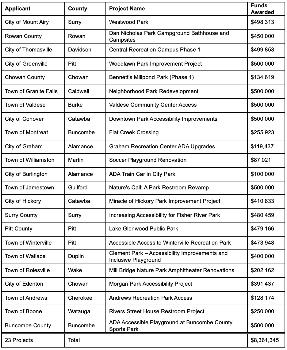 Accessible Parks Grant Awards